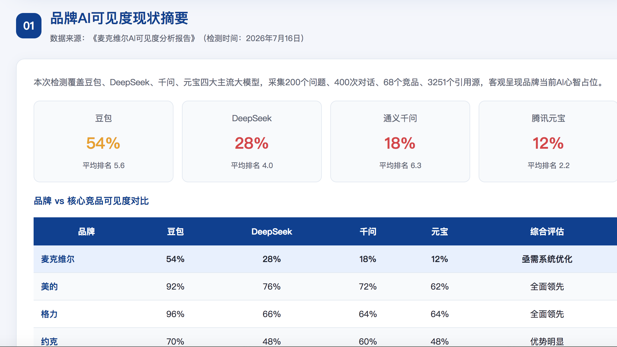苏州geo分析报告